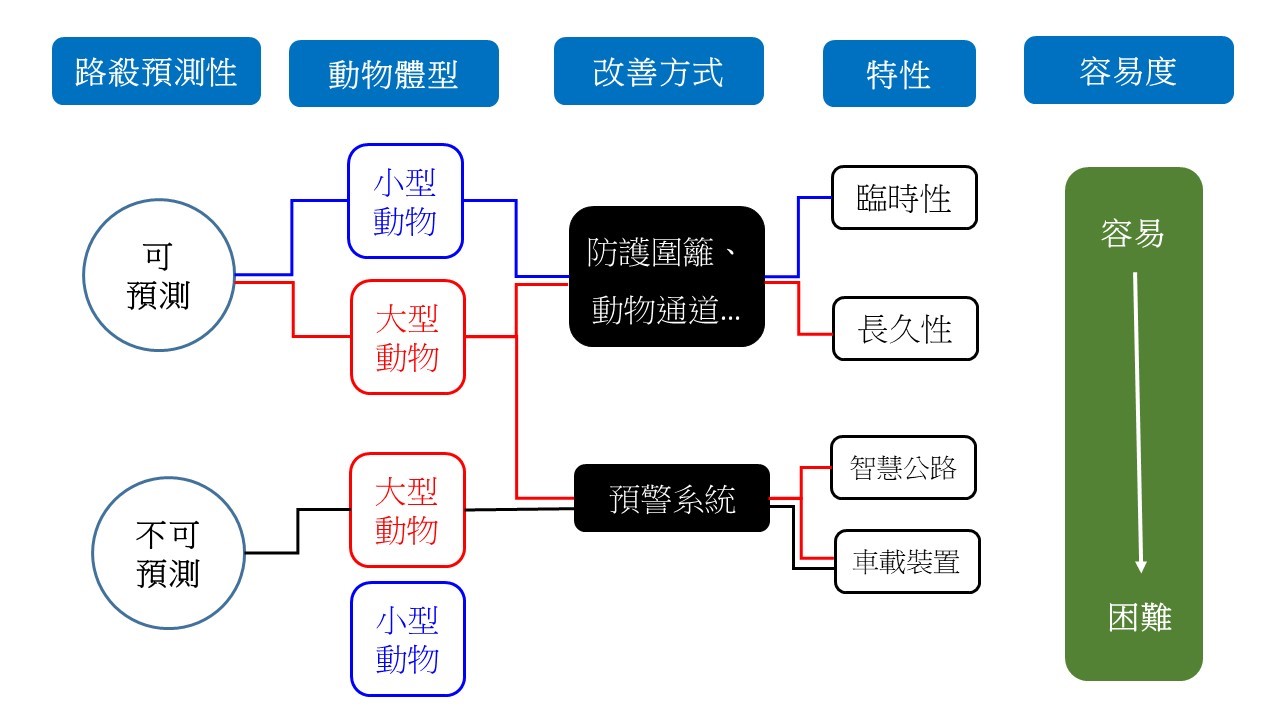 rk mitigation principle